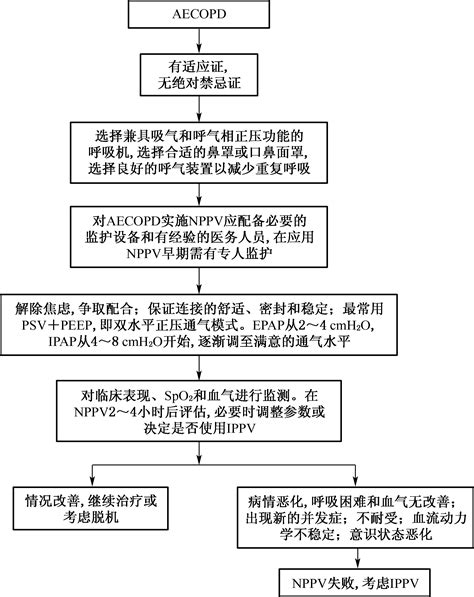 金水相生法|金水相生法治疗慢性阻塞性肺疾病稳定期肺肾两虚证研究进展